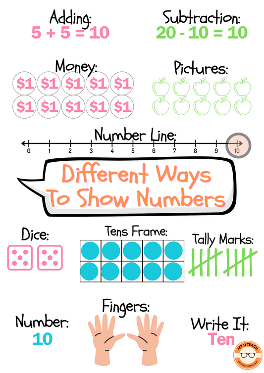 Different Ways To Show Numbers