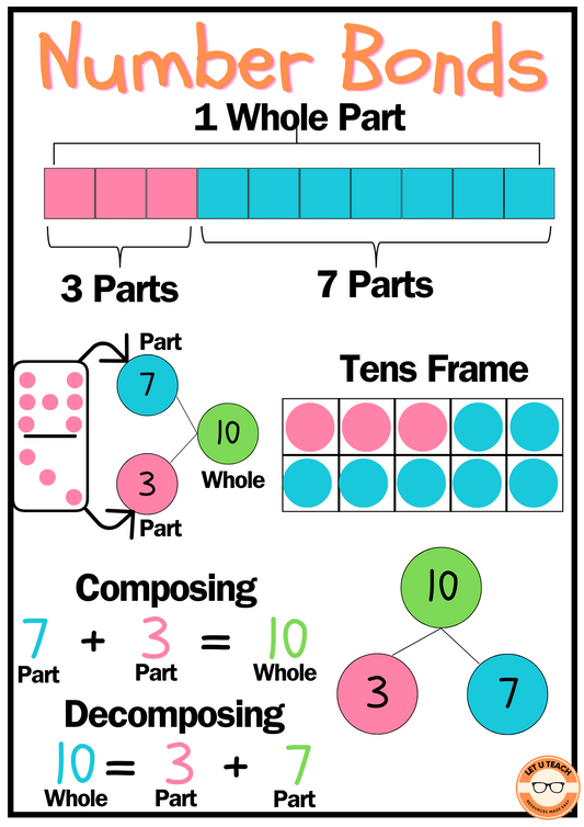 Number Bonds Poster